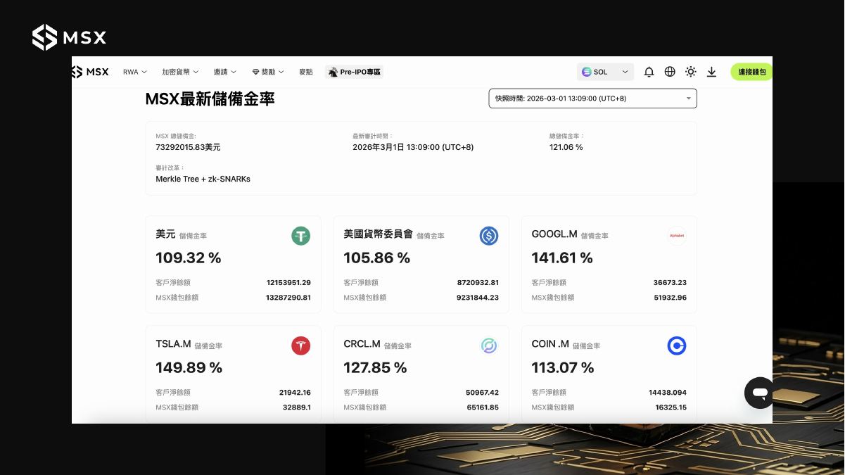 PPT 第 33 页：MSX 储备金率截图