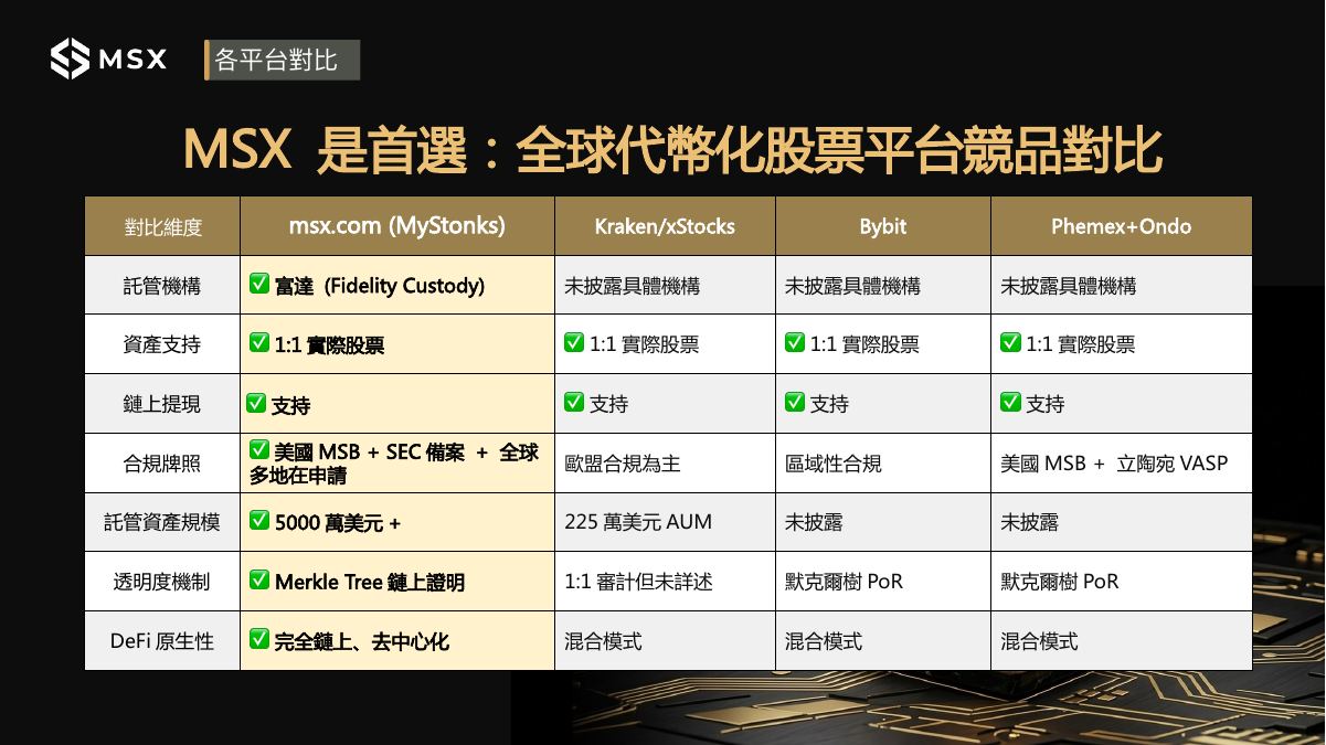 PPT 第 34 页:竞品对比